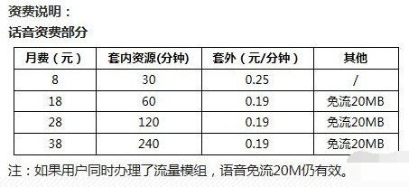 求移动8元自由选套餐开通方法