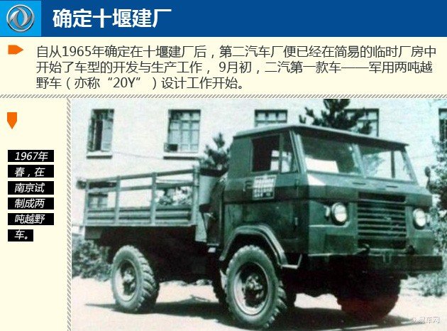 第二汽车制造厂的简介