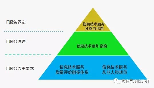 ITSS认证是什么意思？