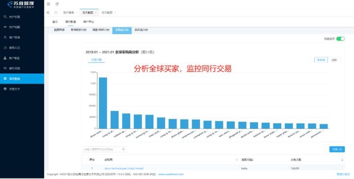 做外贸怎么找国外客户?