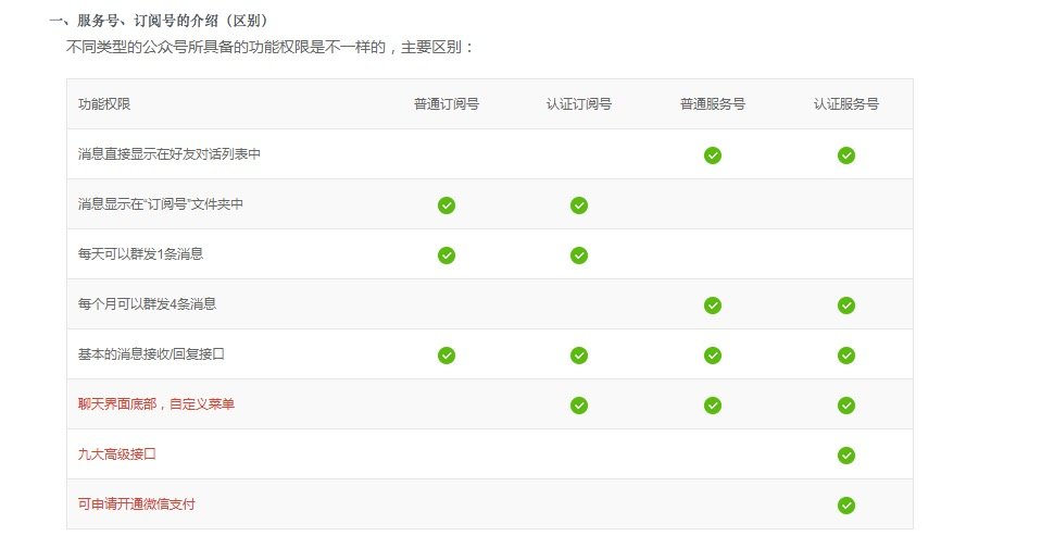 订阅号和服务号的区别