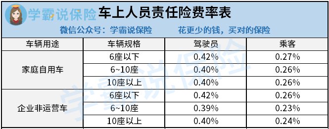 车险商业险一年多少钱