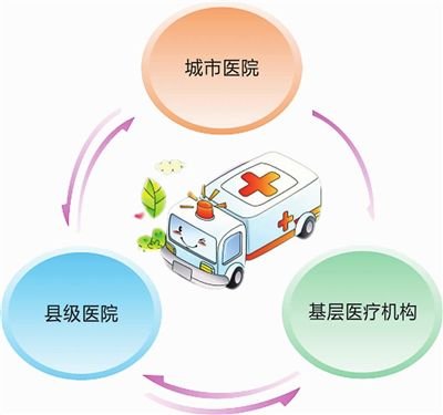 省内转诊手续流程