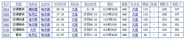 哈尔滨到大连火车时刻表