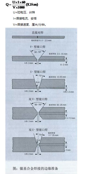 UNS NO8825 是什么材质