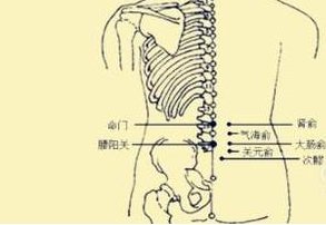 腰间盘突出如何锻炼方法图片