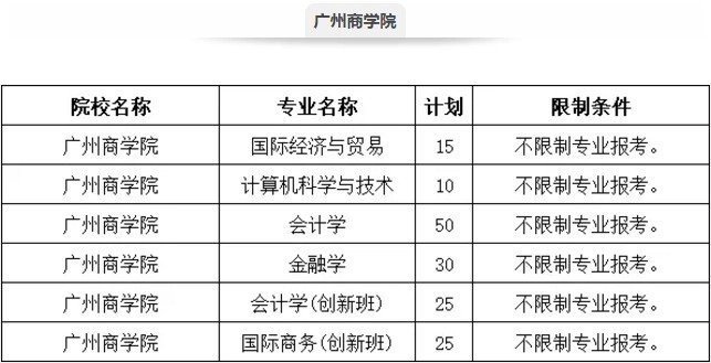 广州工商学院的学费是多少？？？