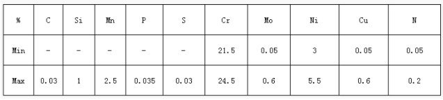 请问不锈钢1.4401， 和1.4362不锈钢，是什么成分的材质啊？