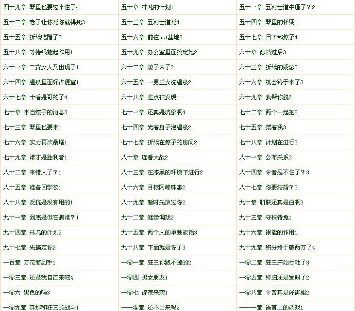 谁有综漫之无尽邪欲到现在为止所有章节