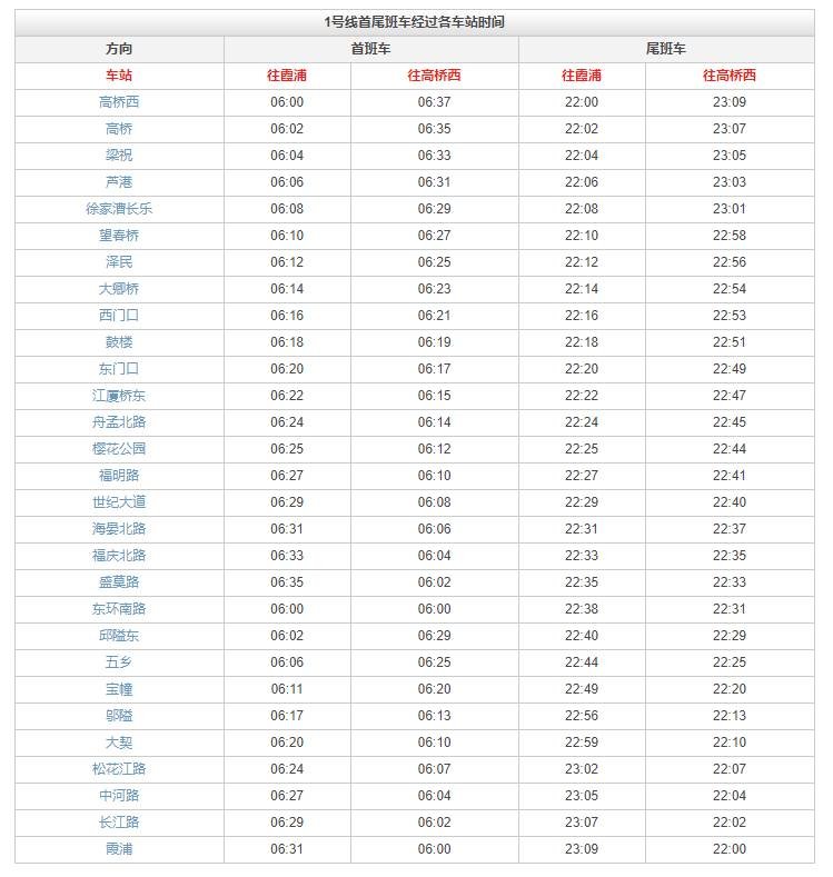 宁波地铁1号线站点名有哪些？