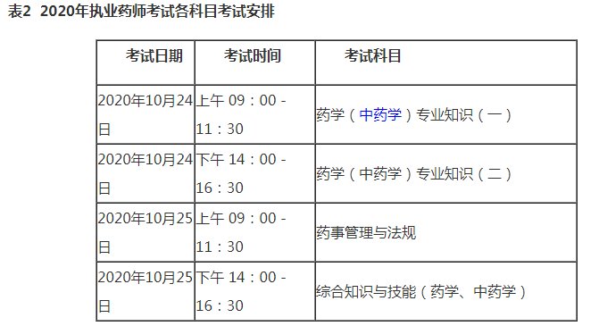 2020年执业药师报考时间和考试时间？