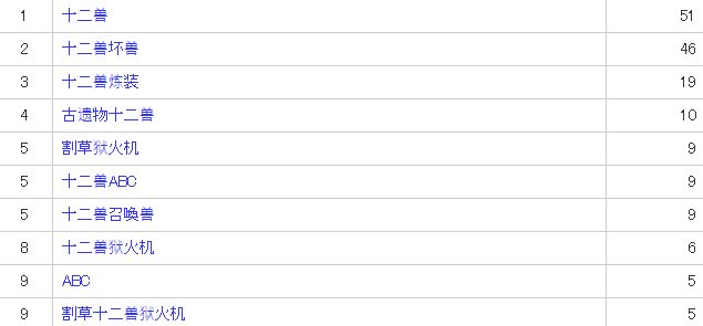 游戏王最新上位卡组有哪些