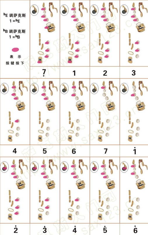 萨克斯指法图 （完整的）