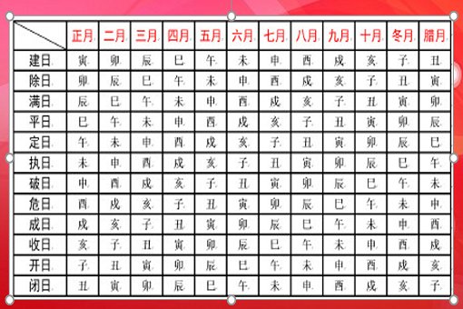 农历里面的满日，定日什么的是怎么来确定的啊？