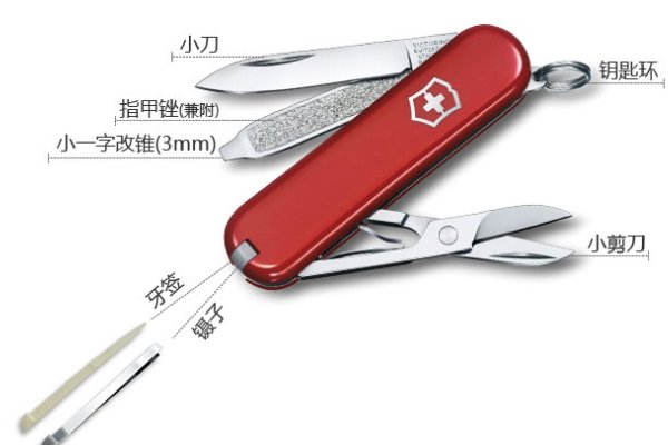 野外生存必备工具？