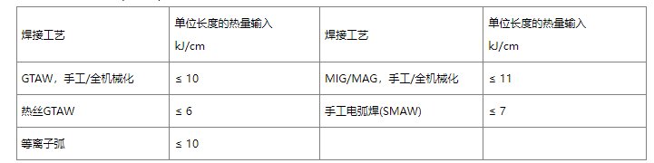 UNS NO8825 是什么材质