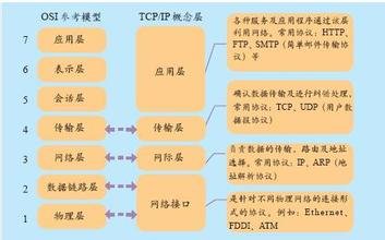 互联网的发展历程