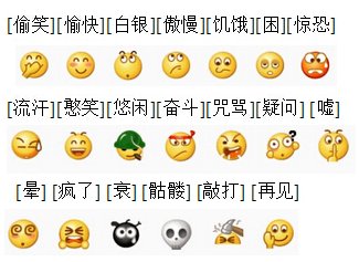 微信里所有的表情图片各是什么意思