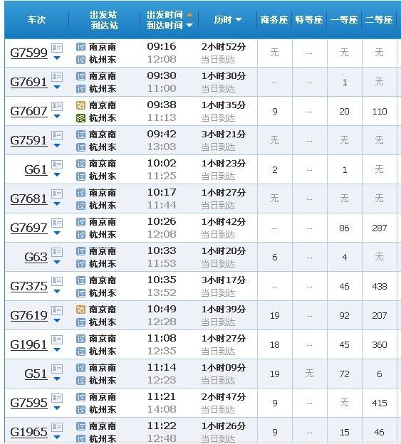 南京到杭州高铁要多少时间