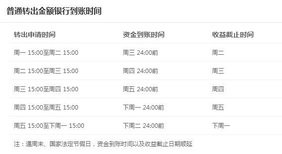 京东理财取现一般要多久到账