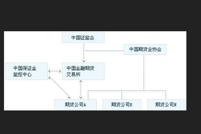 通俗地说，什么叫期货？