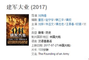 建军大业电影豆瓣评分多少 豆瓣关闭为什么不能评论