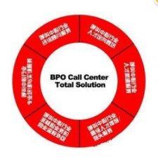 BPO是什么意思