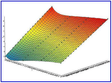 自变量和因变量的区别？