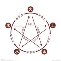 五行中，为什么金生水