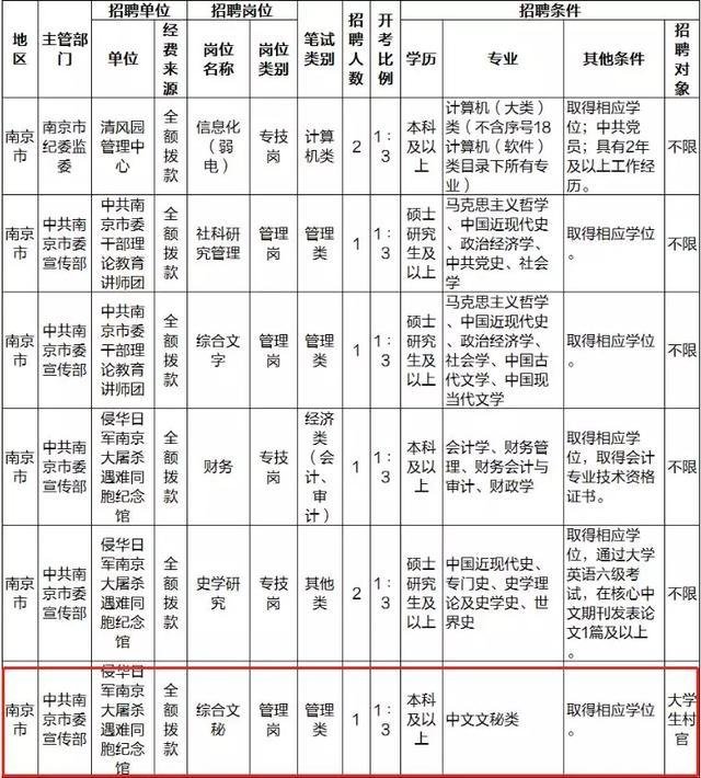 事业单位报考条件？