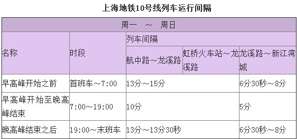 上海地铁10号线时刻表