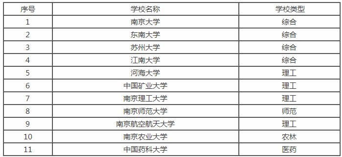南京警官学院是几本啊