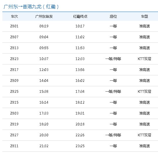 广州到香港高铁