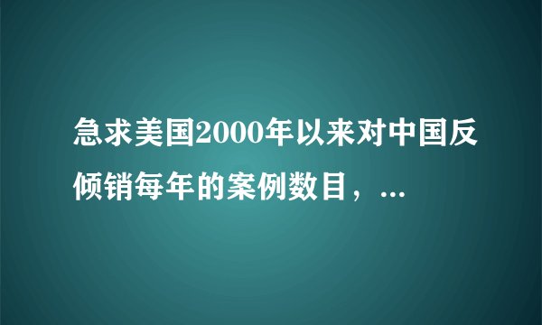 急求美国2000年以来对中国反倾销每年的案例数目，及每年对华反倾销各行业分布情况！！跪谢！！