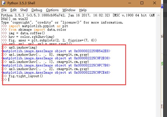python中fig，ax=plt.subplots什么意思