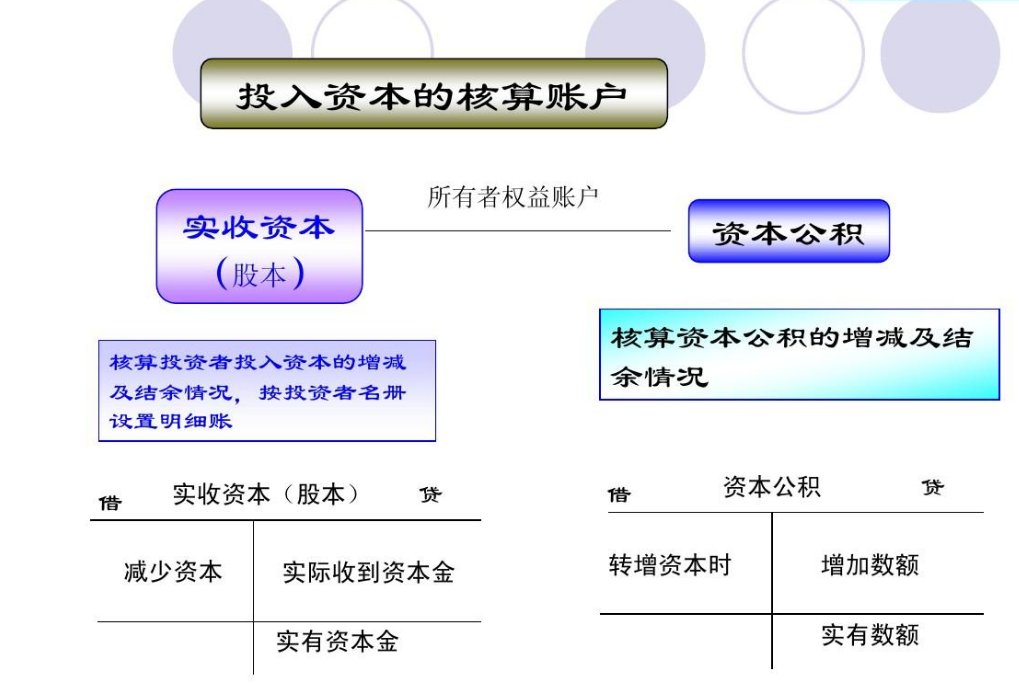 资本公积转增注册资本和转增股本的区别