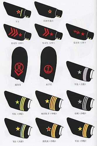 苏联军衔的分类