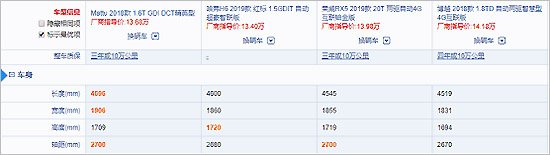 suv猎豹汽车的质量怎么样？