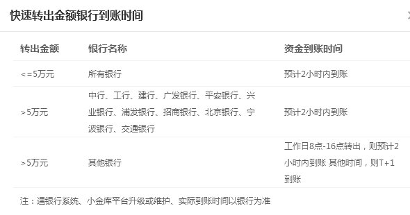 京东理财取现一般要多久到账