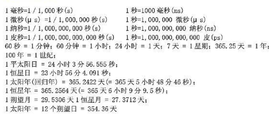 数学时间单位的简写,比如