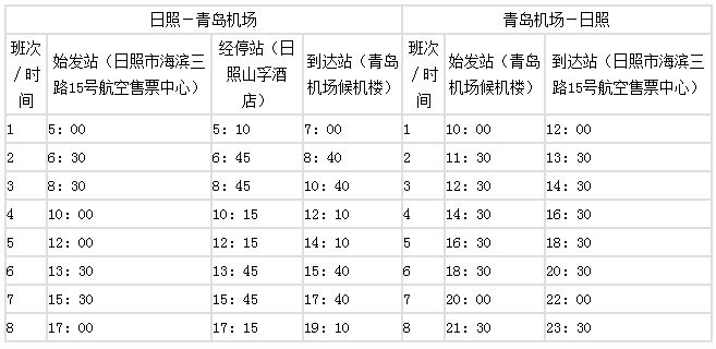 乘坐机场大巴从日照去青岛机场需要花多少时间？