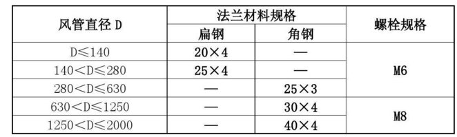 求法兰规格型号对照表