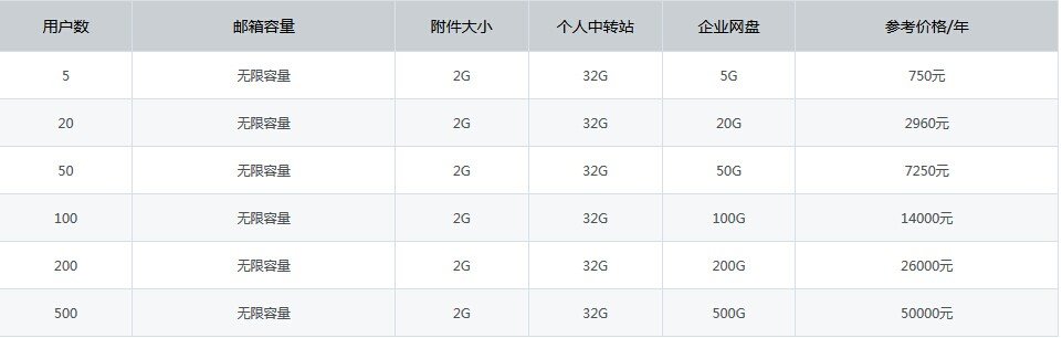 腾讯企业邮箱（QQ企业邮箱）怎么申请？