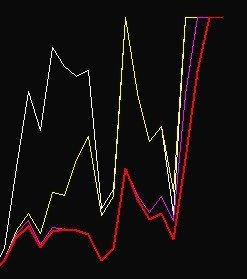 通达信软件中多空对比公式怎么写