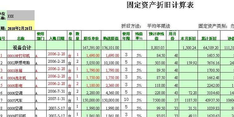 求设备折旧的计算公式