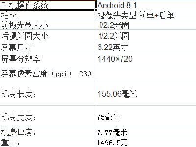 vivoy81s参数配置