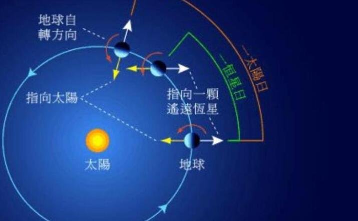 地球自转加快一天已不足24小时，这意味着什么？