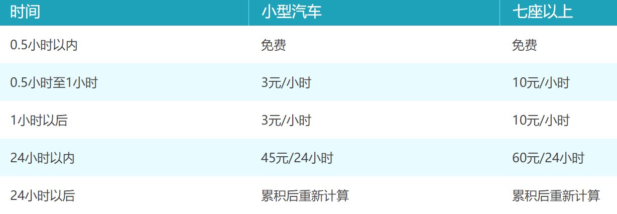 2017年武汉天河机场停车收费标准多少?打算停车3天。谢谢!