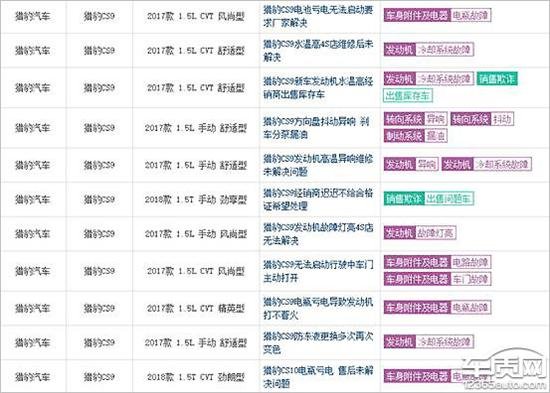 suv猎豹汽车的质量怎么样？