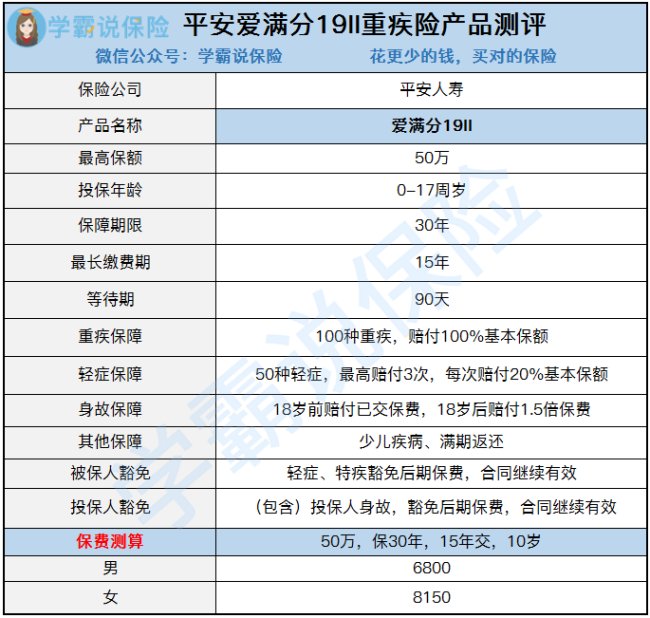 平安爱满分19Ⅱ怎么样？值得买吗？